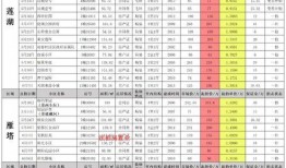 红魔9最新爆料屏幕,极致电竞体验，全新屏幕技术引领潮流